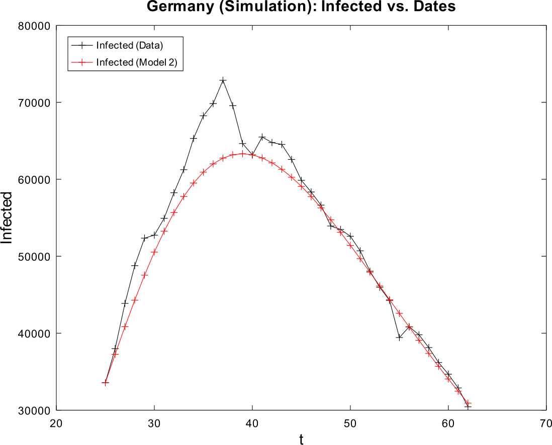 Figure 11