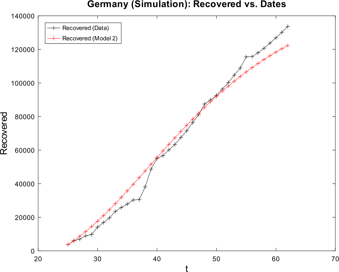 Figure 12