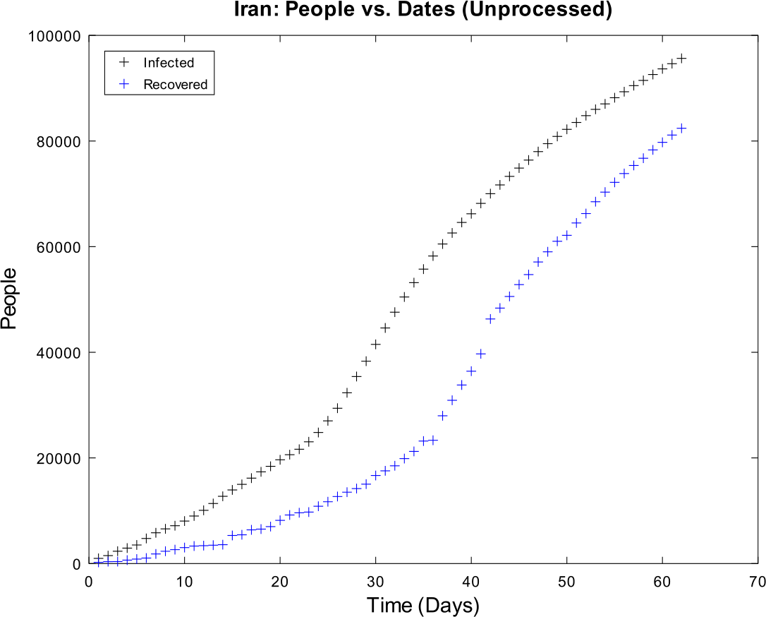 Figure 15