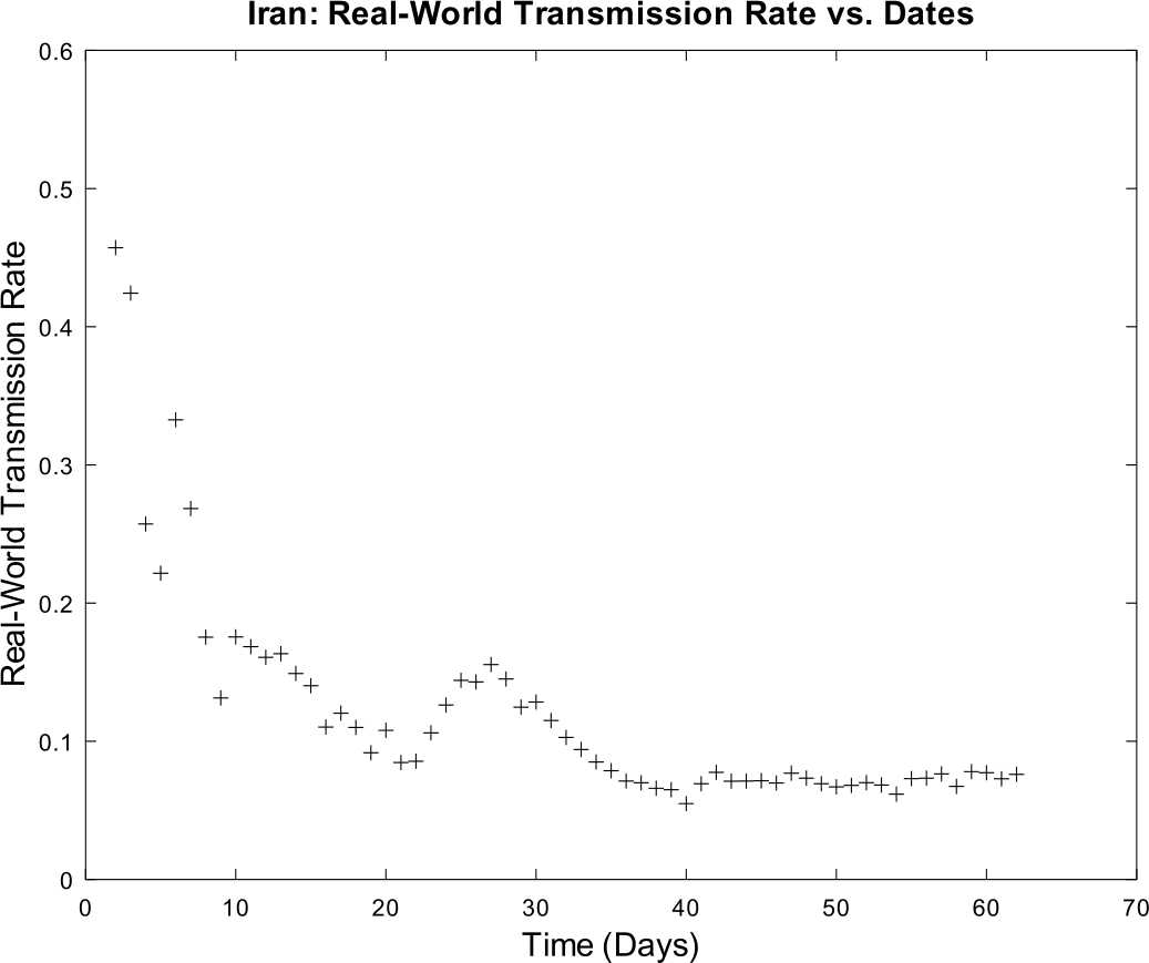 Figure 17