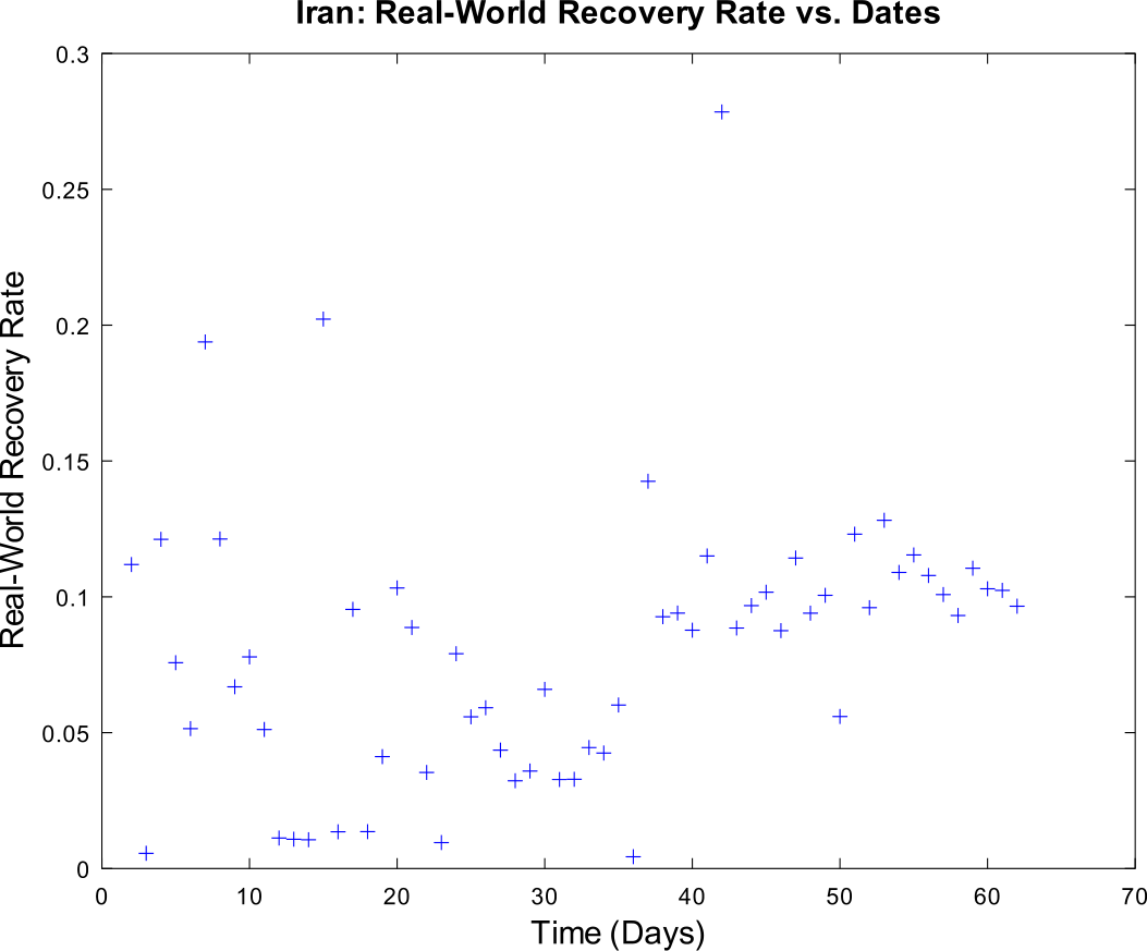 Figure 18