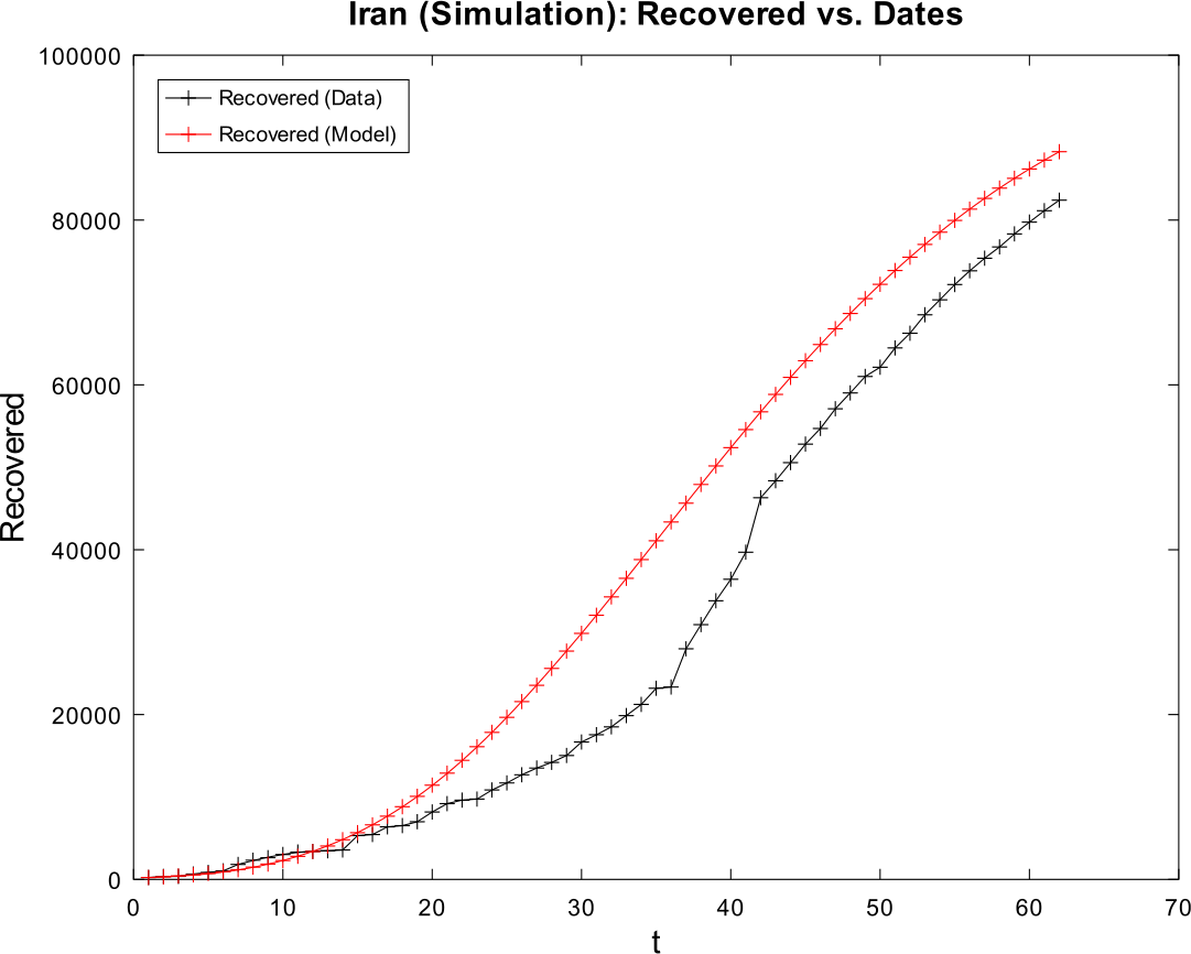 Figure 23