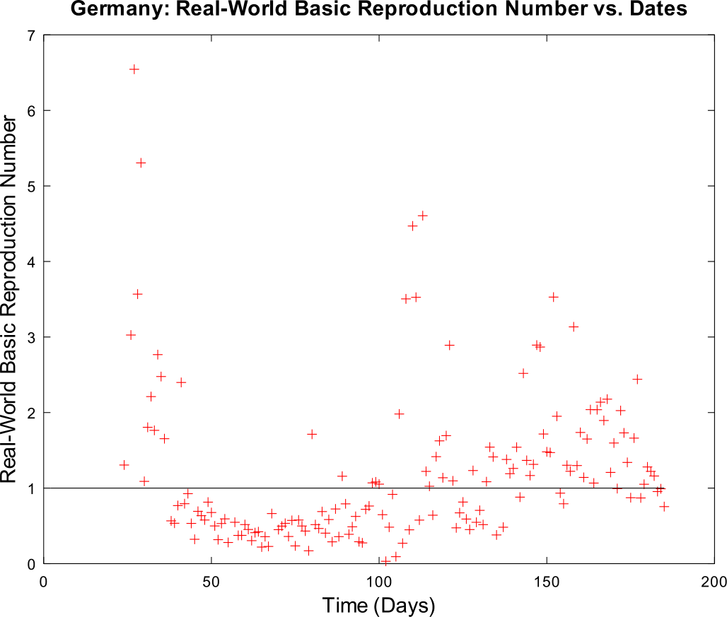 Figure 6