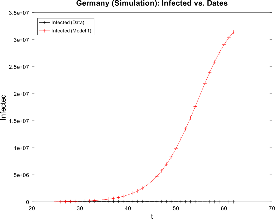 Figure 9