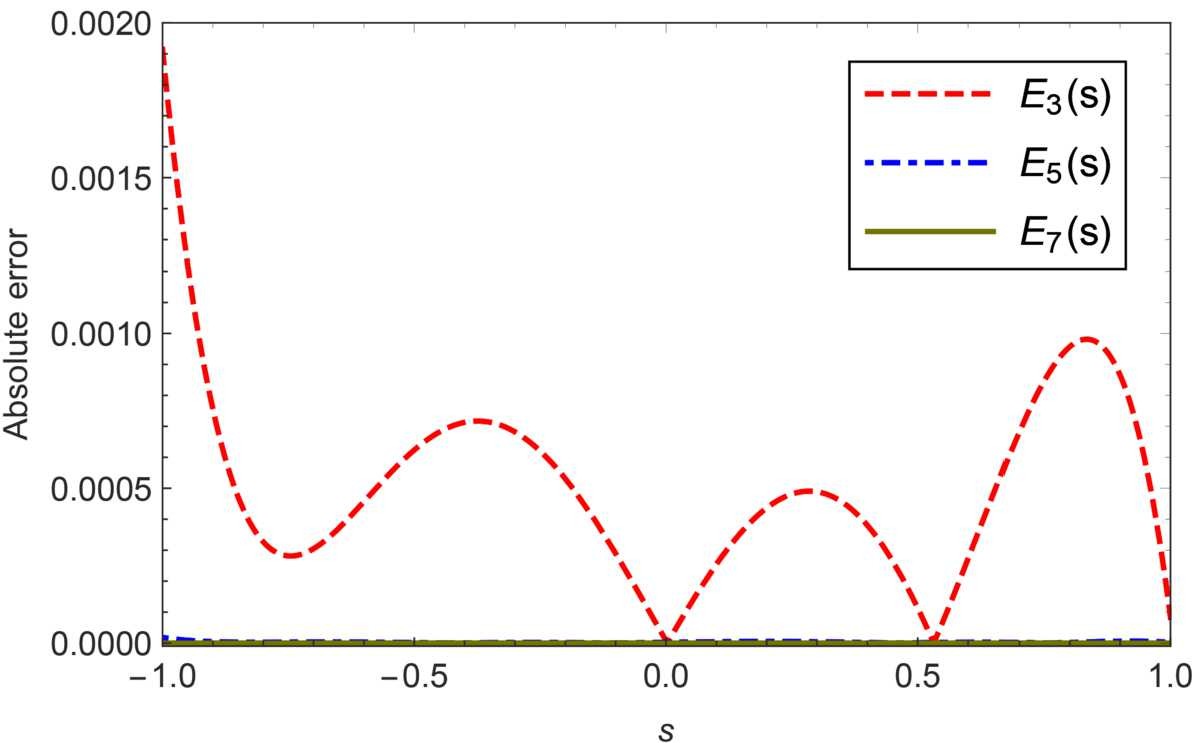 Figure 4