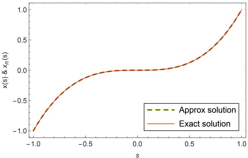 Figure 7