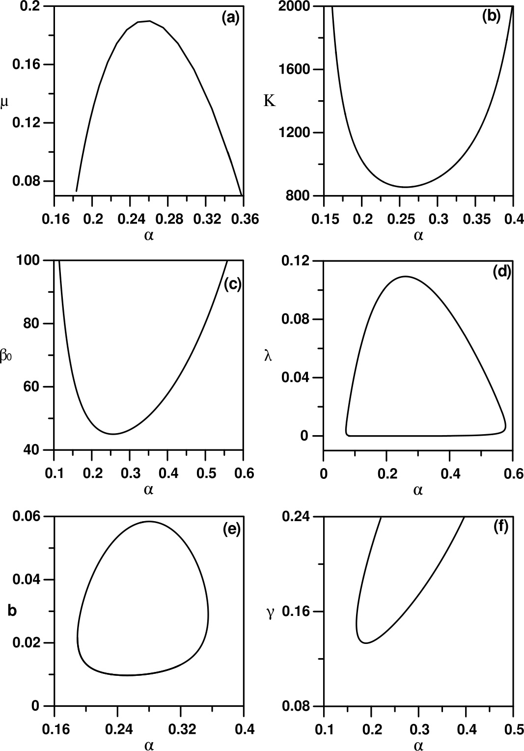 Figure 6