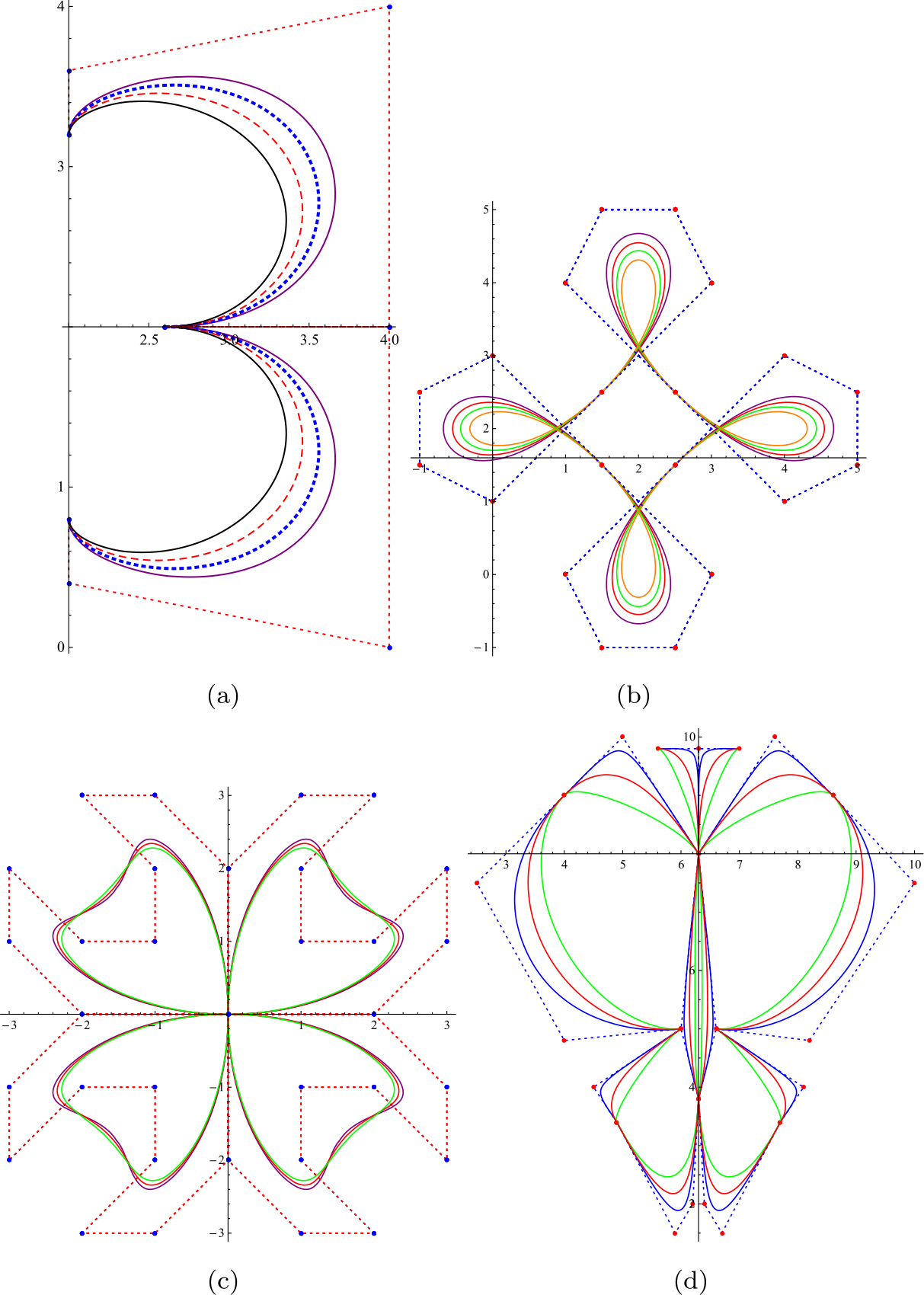 Figure 3