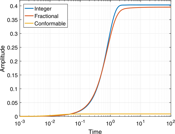 Figure 24