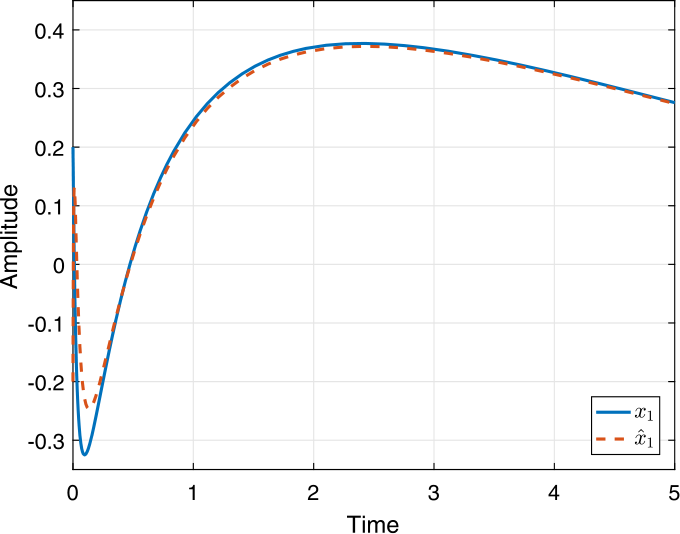 Figure 26