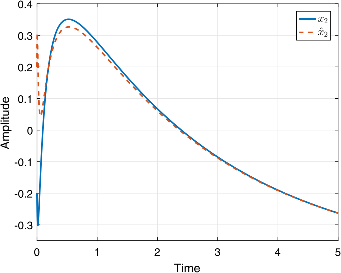 Figure 27