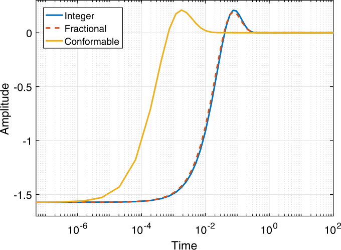 Figure 28