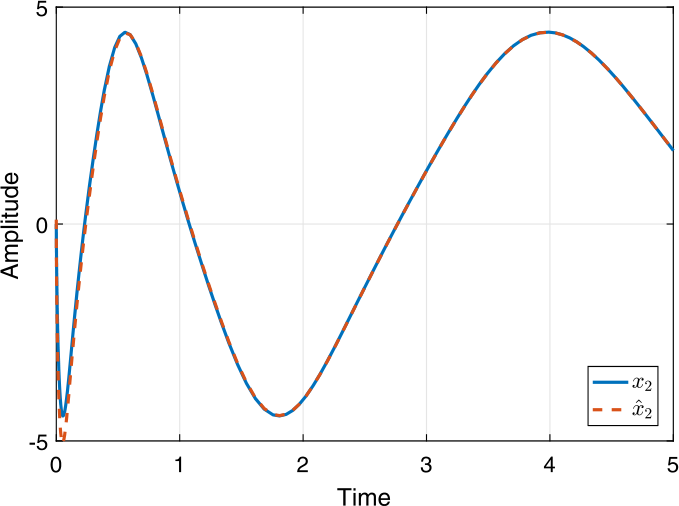 Figure 2