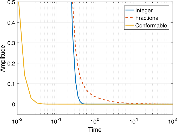 Figure 31