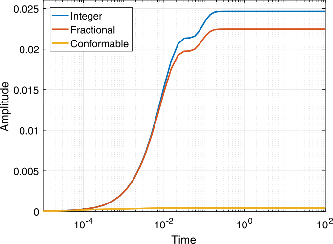 Figure 32