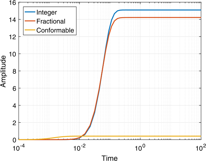 Figure 33