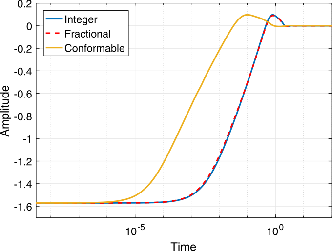 Figure 3