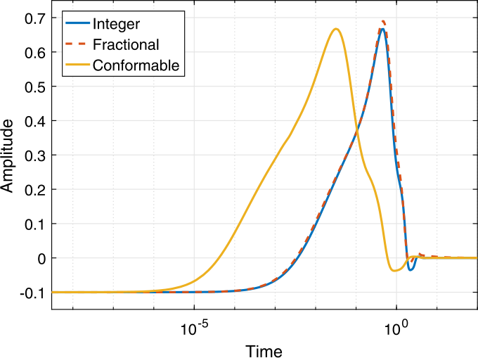 Figure 4