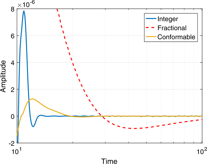 Figure 5