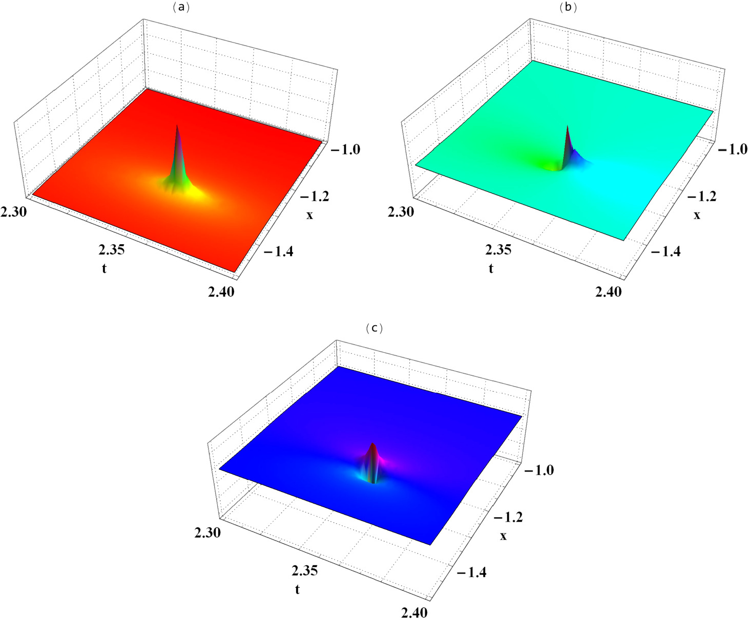 Figure 1