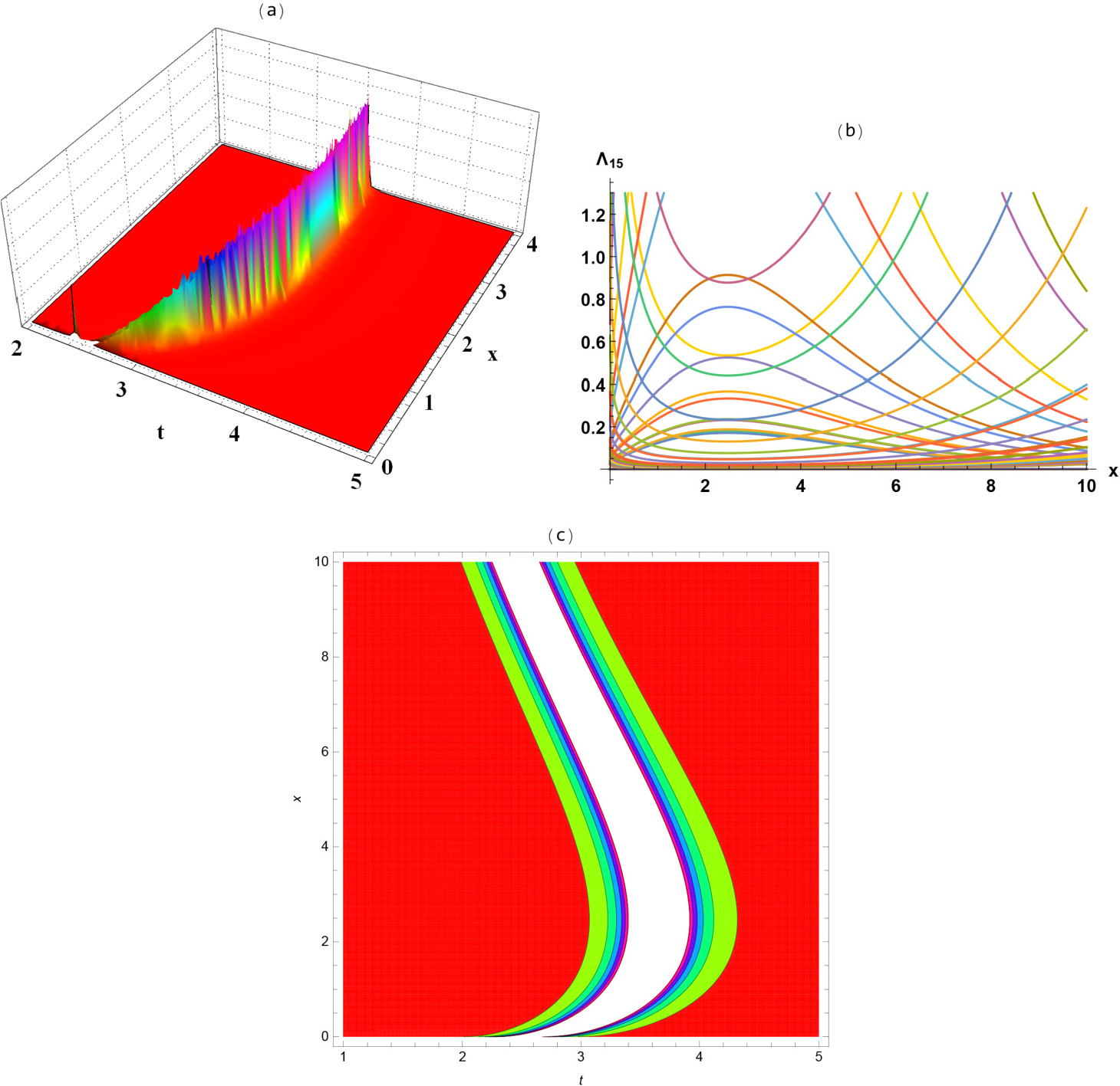 Figure 6