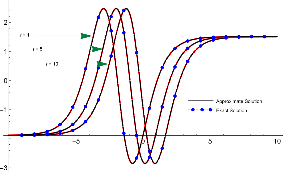 Figure 5