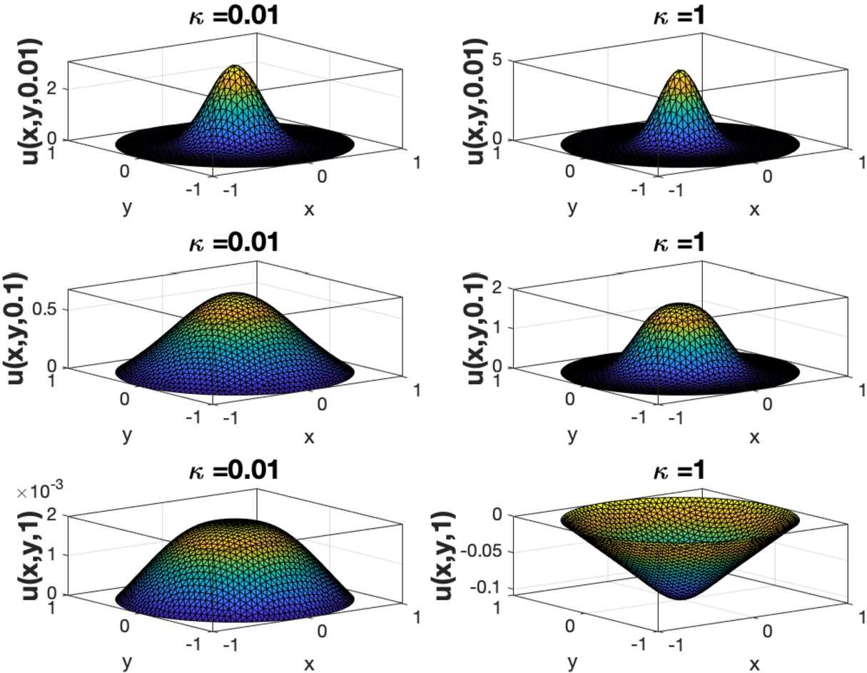 Figure 1