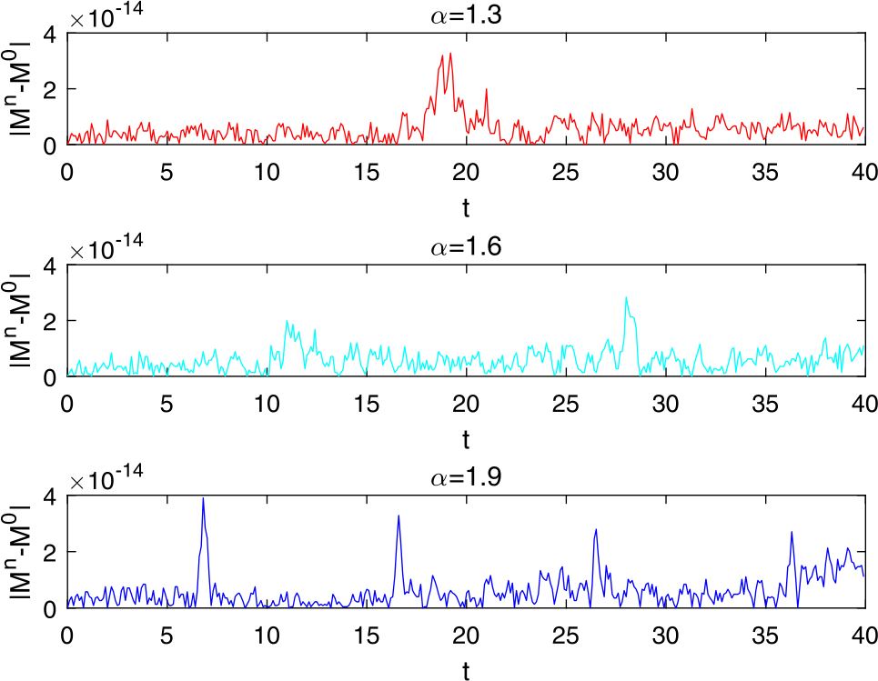 Figure 4