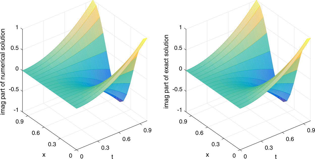 Figure 2