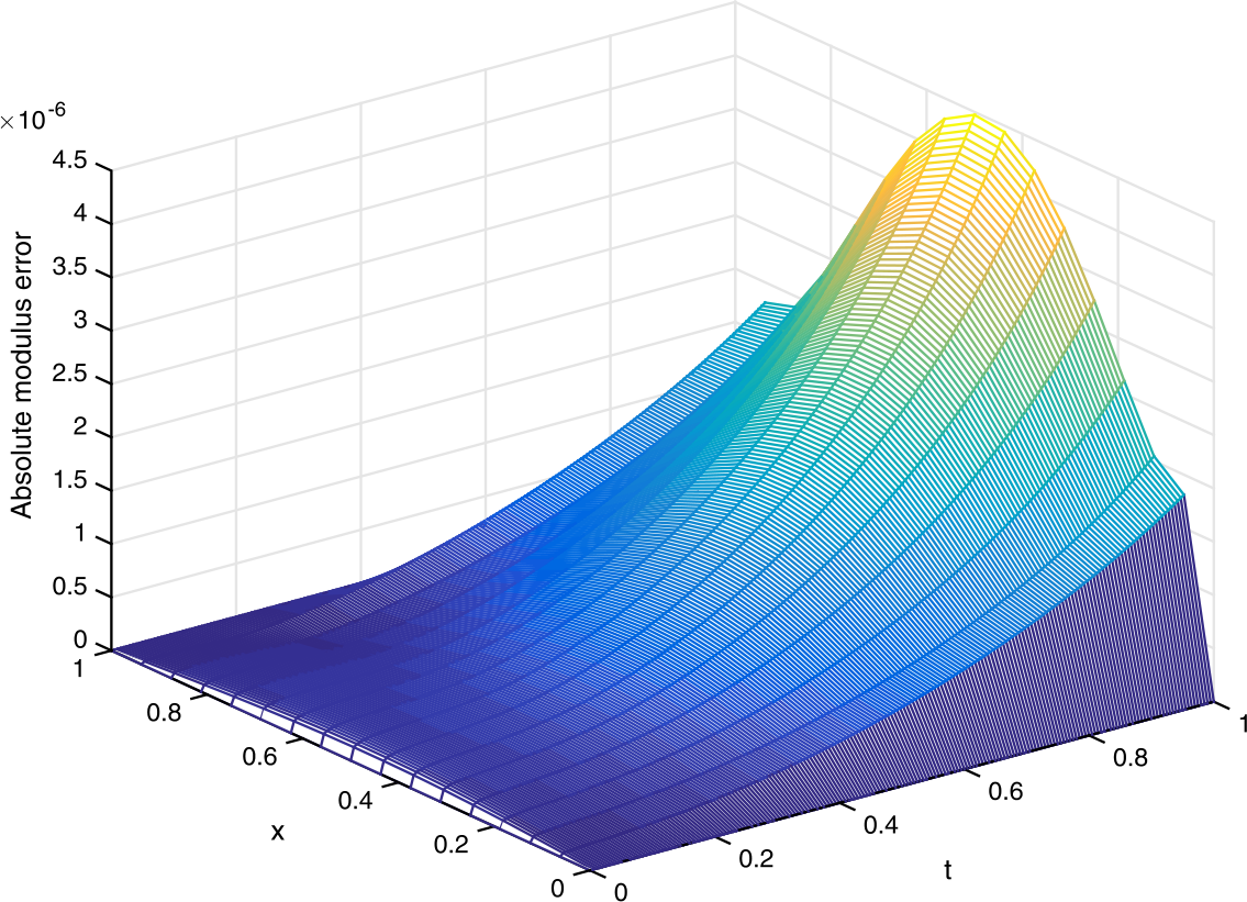 Figure 3