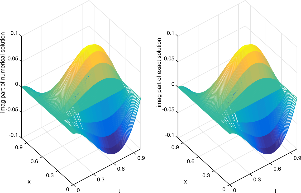 Figure 6