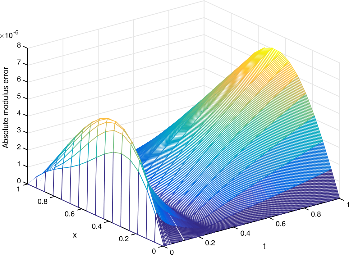 Figure 7