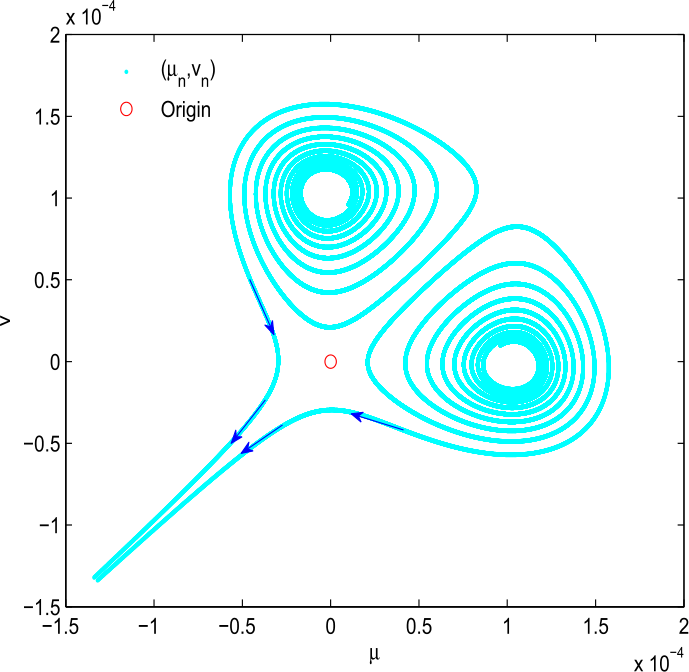 Figure 5