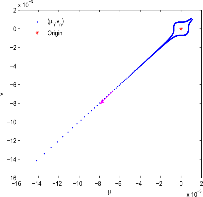 Figure 9