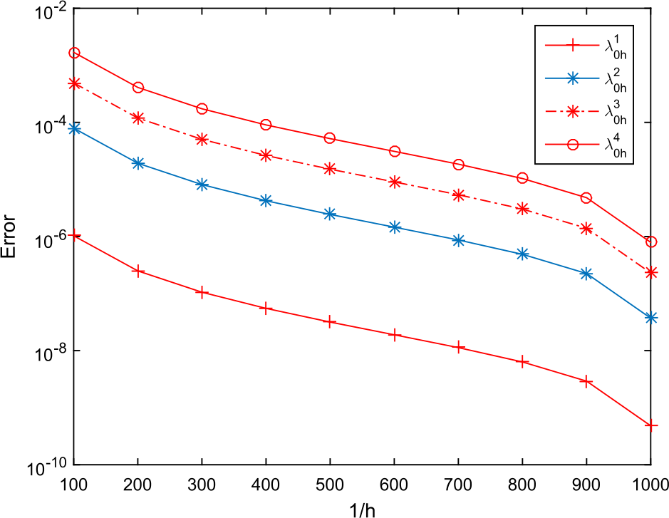 Figure 1