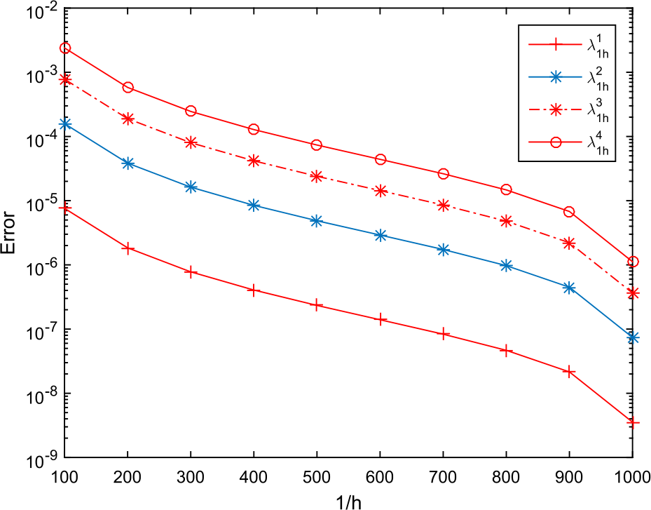 Figure 2