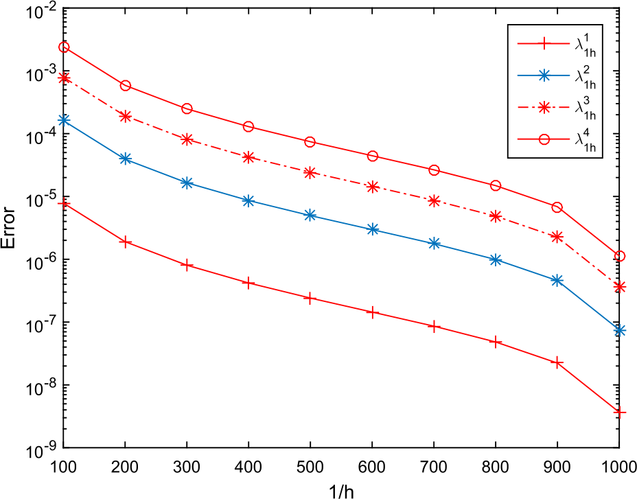 Figure 5