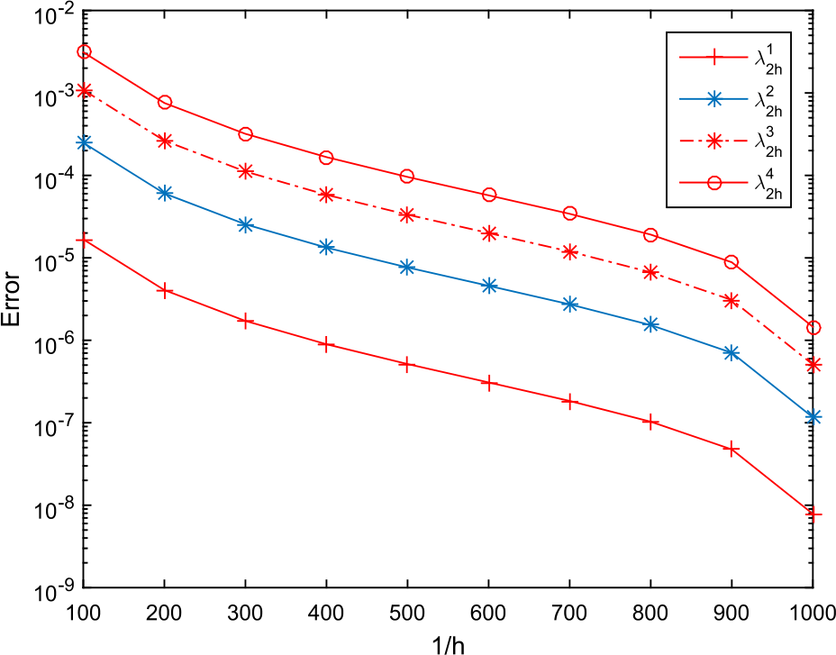 Figure 6