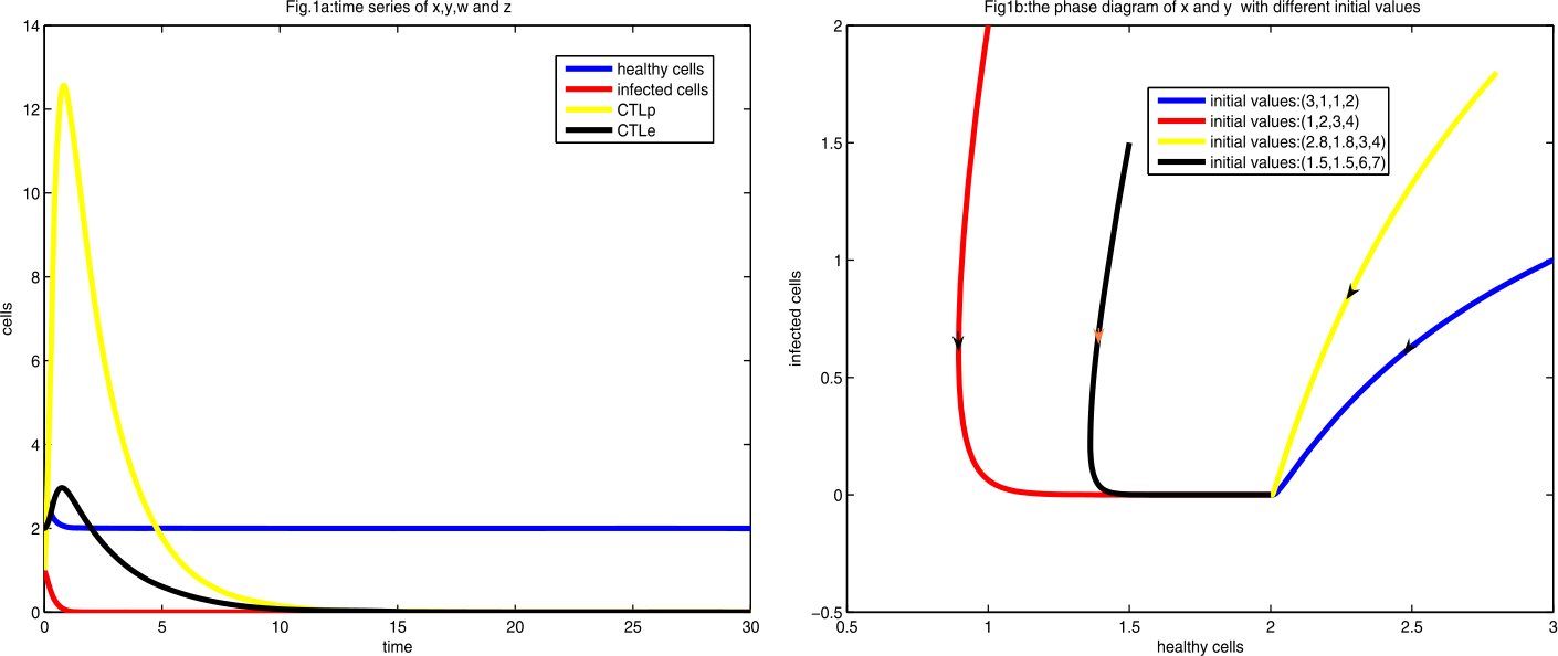 Figure 1