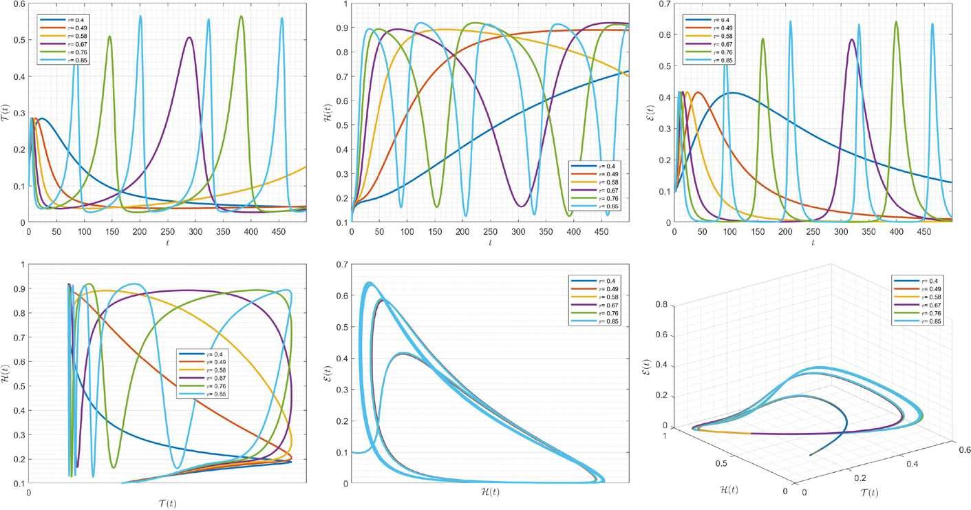 Figure 10