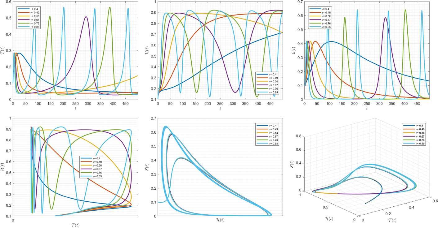 Figure 16