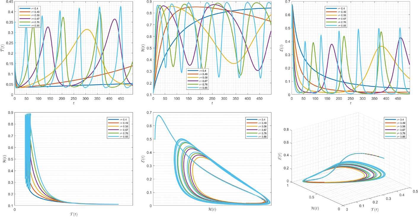 Figure 18