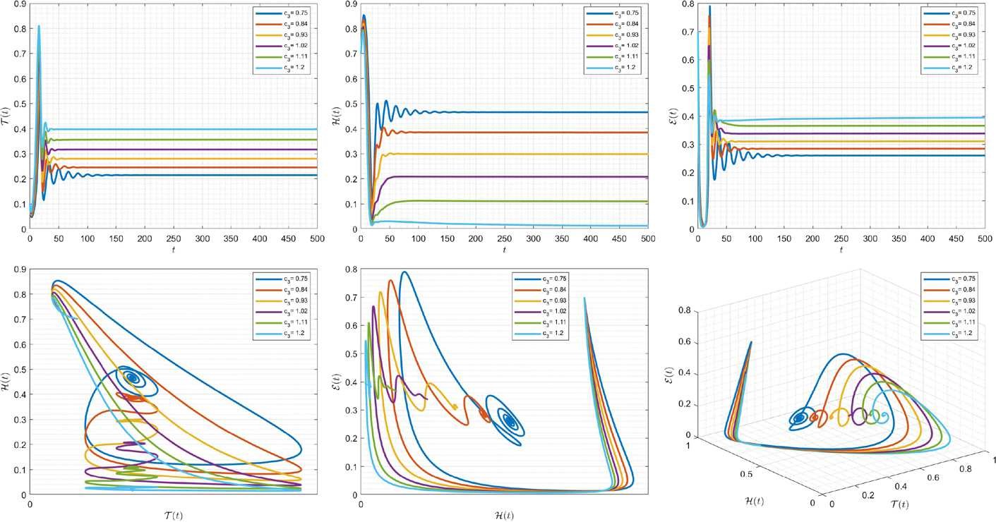 Figure 20