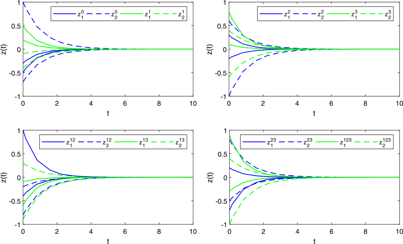 Figure 5