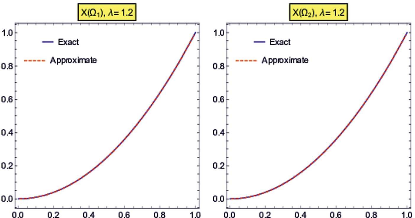 Figure 10