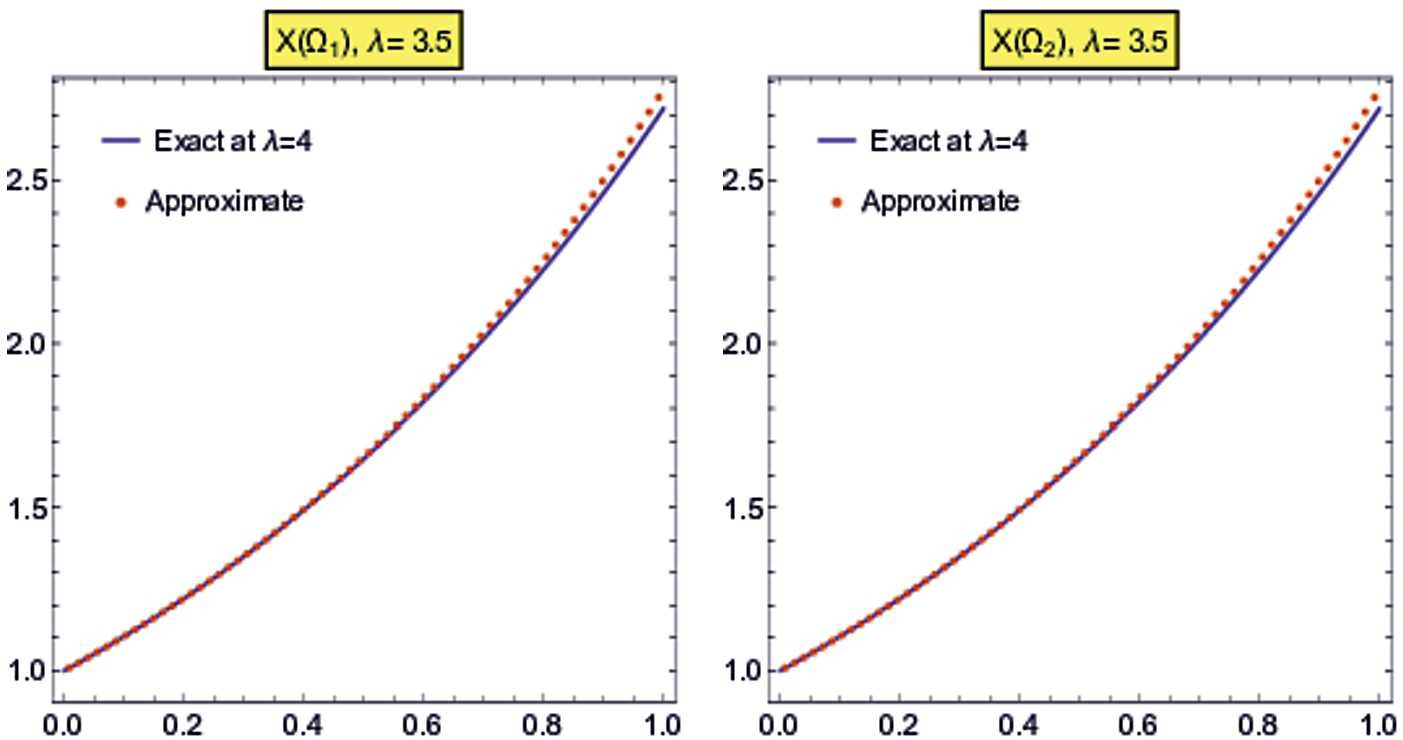 Figure 4