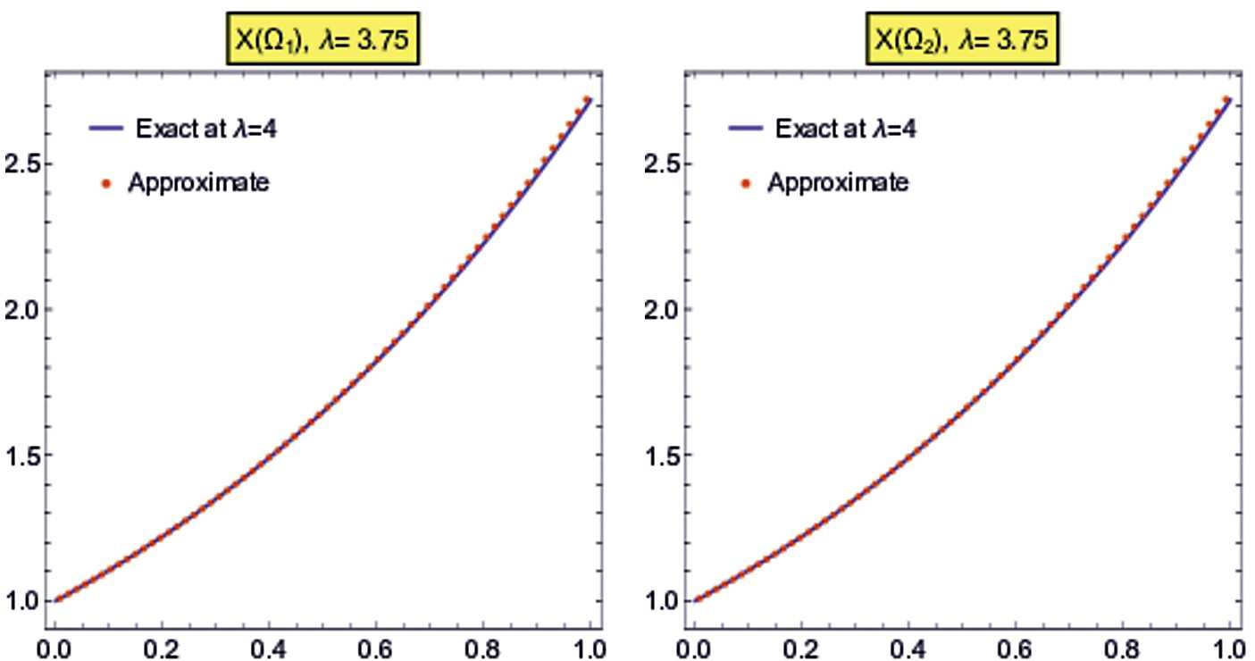 Figure 5