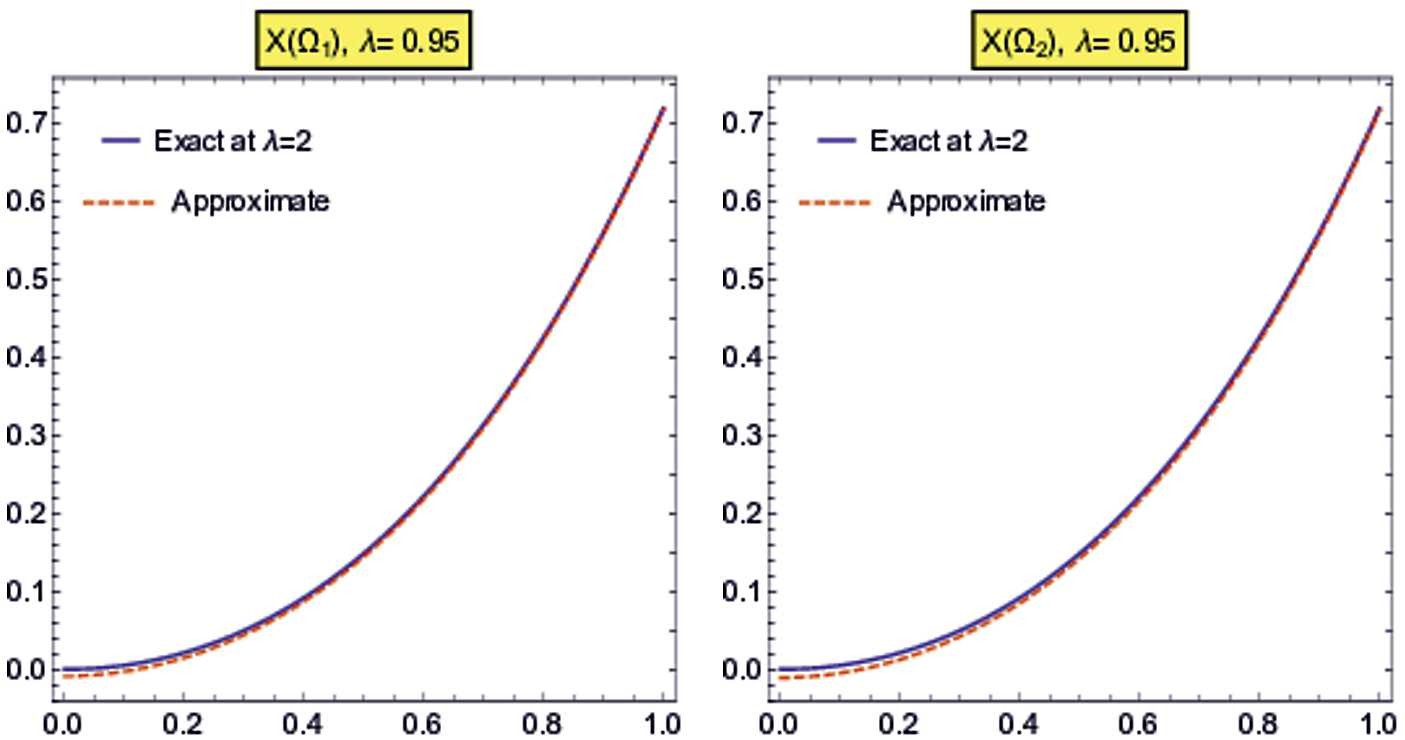 Figure 9