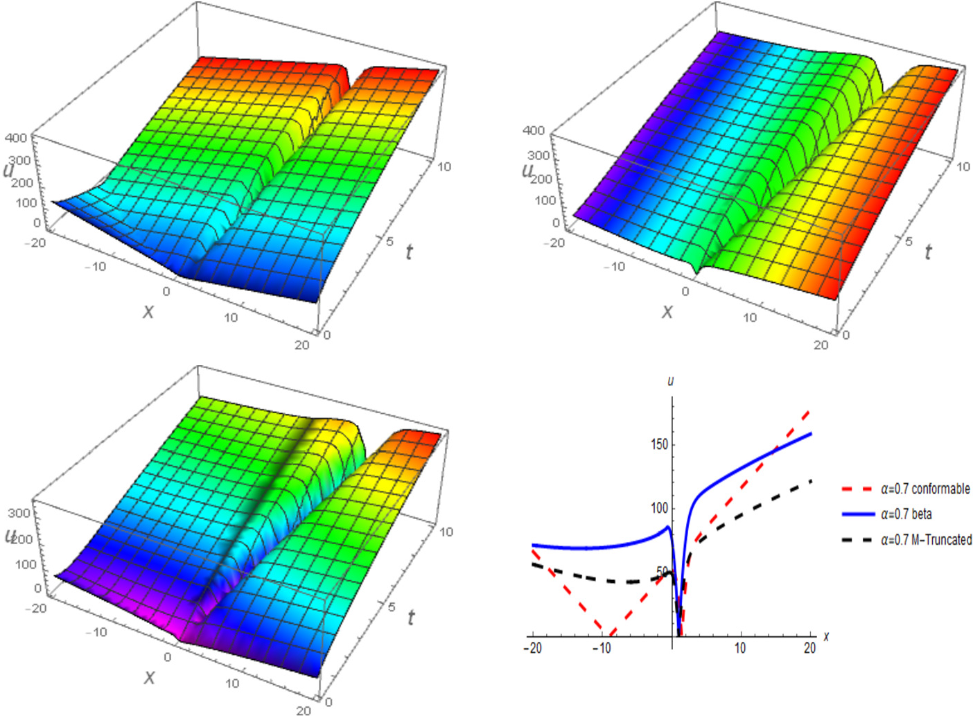 Figure 2