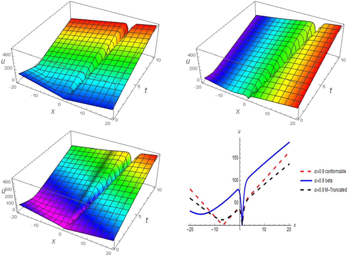 Figure 3